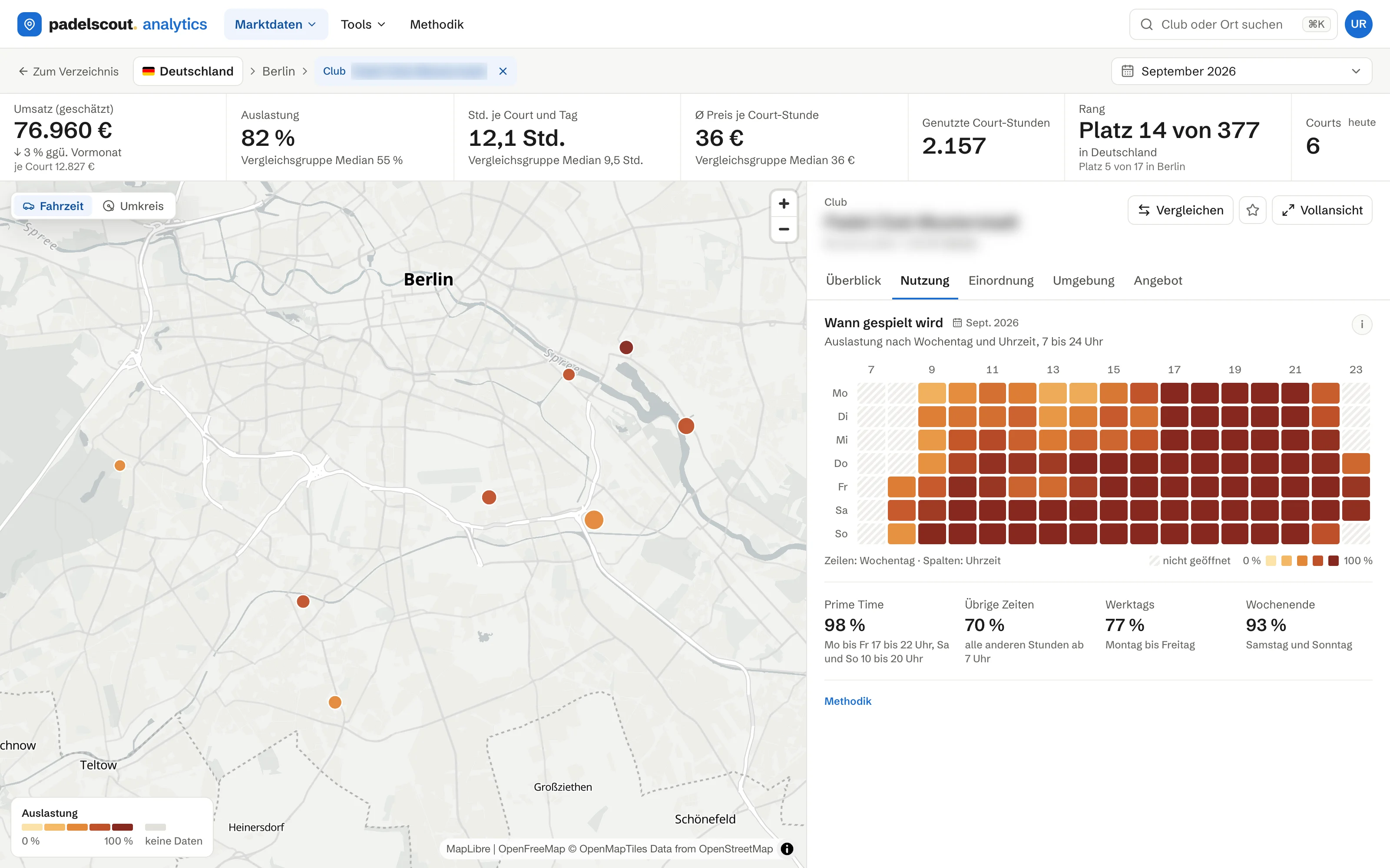 Club-Report mit Vergleichswerten und Stoßzeiten-Heatmap