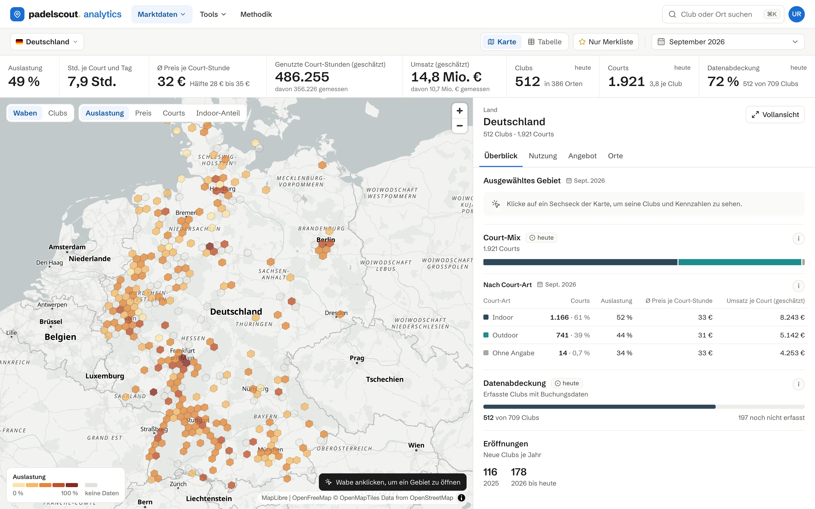 Marktübersicht mit Kennzahlen und Auslastungs-Waben